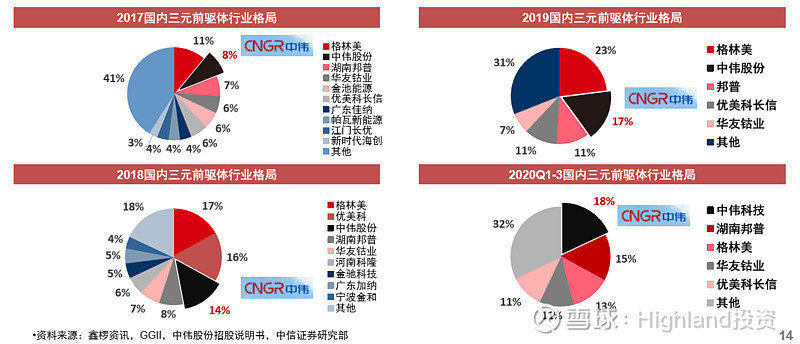 格林美获得发明专利授权：“一种改性正极材料及其制备方法和应用”