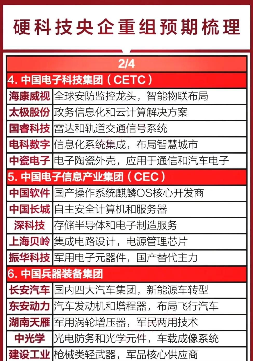 事关央企重组整合、“AI+”，国务院国资委最新发声