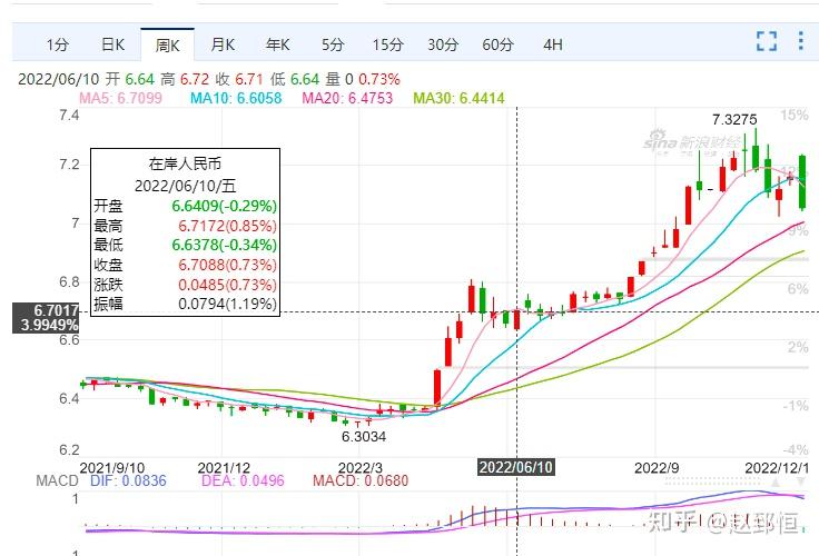 5300美元是不是黄金终点？