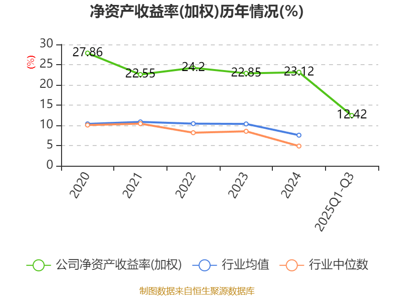 亚康股份：2025年预亏8247万元―1.23亿元 同比由盈转亏