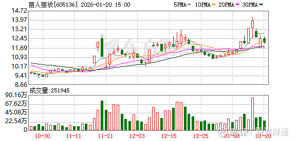 亚康股份：2025年预亏8247万元―1.23亿元 同比由盈转亏