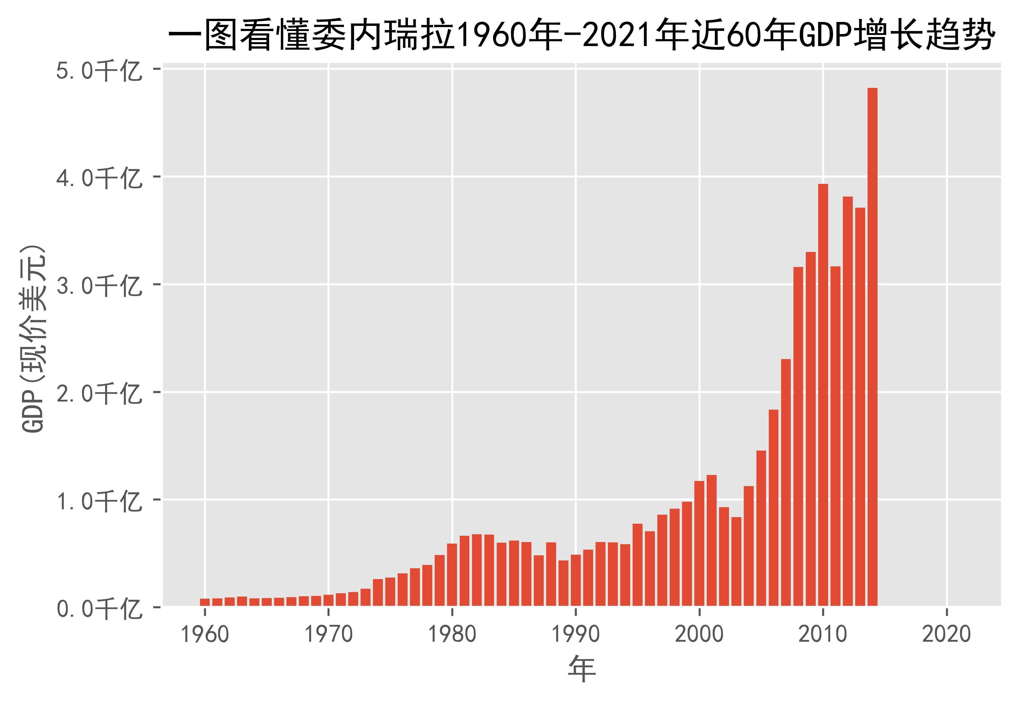 世界银行将波兰2026年GDP增长预期上调至3.2%