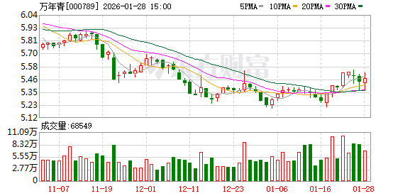 万年青：公司合并财务报表中货币资金总额的列报准确无误