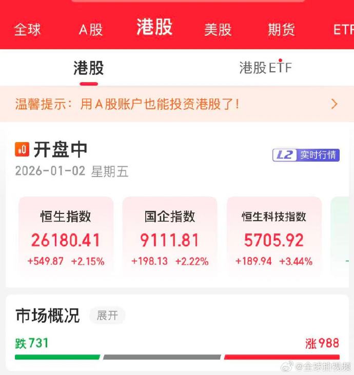 港股收评：恒生指数涨2.58% 黄金板块大涨
