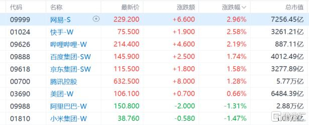 港股收评:恒生指数涨2.58% 黄金板块大涨