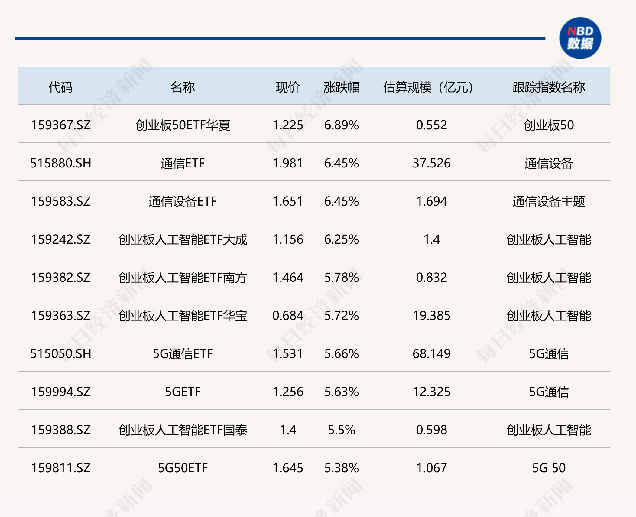 AI驱动光纤光缆行业需求上升，6只概念股年内涨超10%