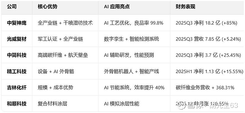 AI驱动光纤光缆行业需求上升，6只概念股年内涨超10%