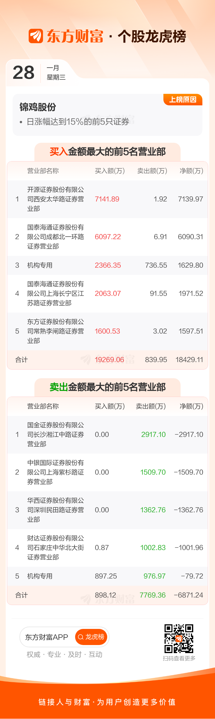 拓日新能1月28日龙虎榜数据