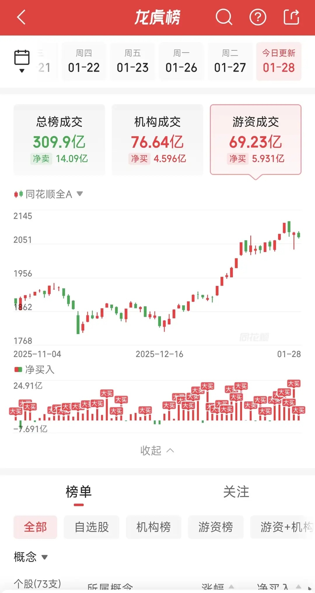拓日新能1月28日龙虎榜数据