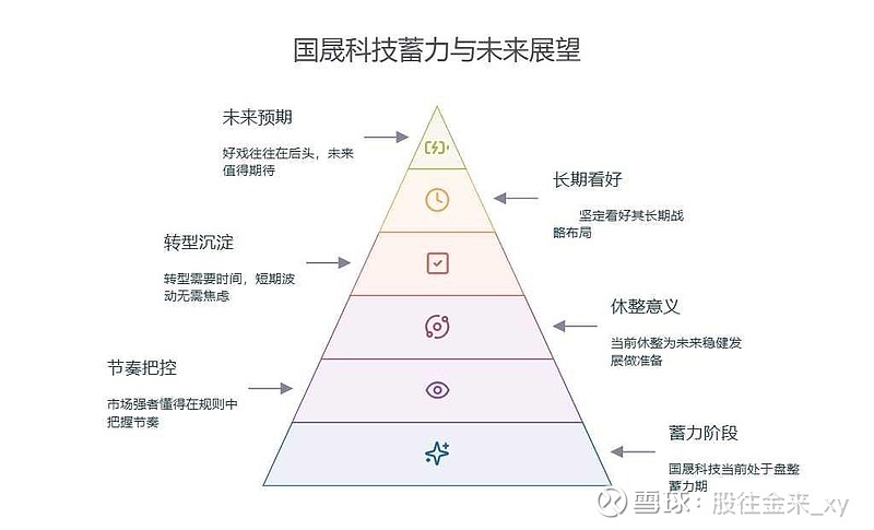 国晟科技龙虎榜数据（1月28日）