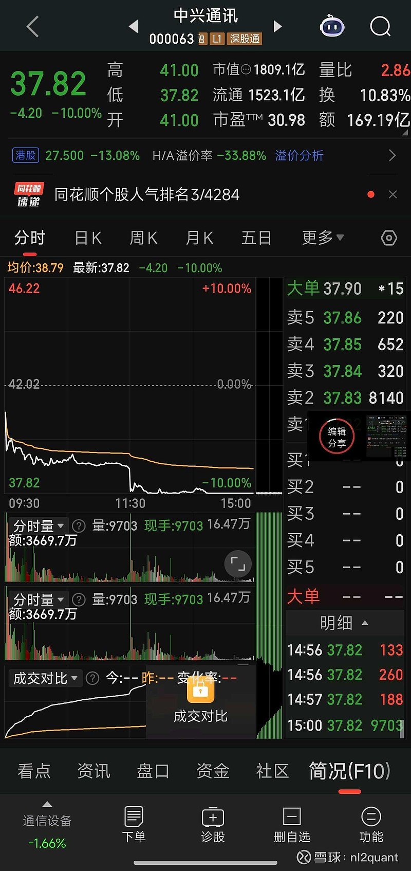 双环科技(000707.SZ)：预计2025年亏损7000万元�C1亿元