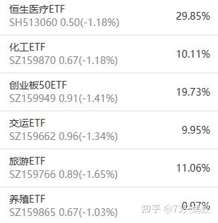 两市ETF两融余额较上一日增加9.73亿元