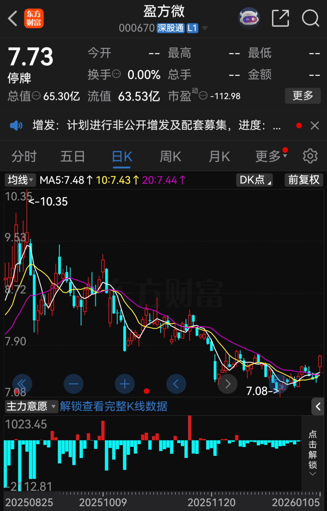 连亏多年，三次重组屡战屡败，盈方微携新方案再闯关