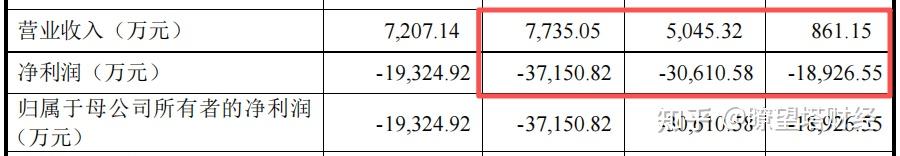 连亏多年，三次重组屡战屡败，盈方微携新方案再闯关