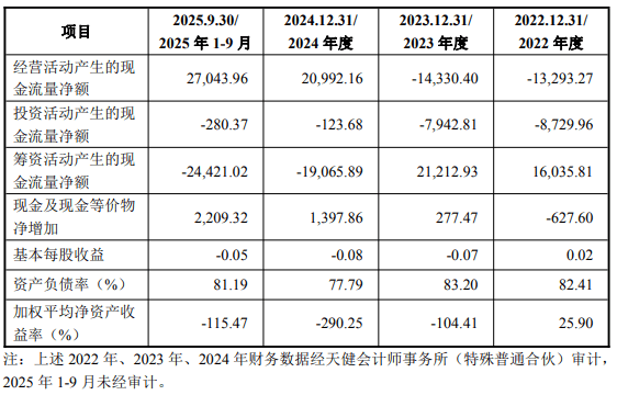 连亏多年，三次重组屡战屡败，盈方微携新方案再闯关