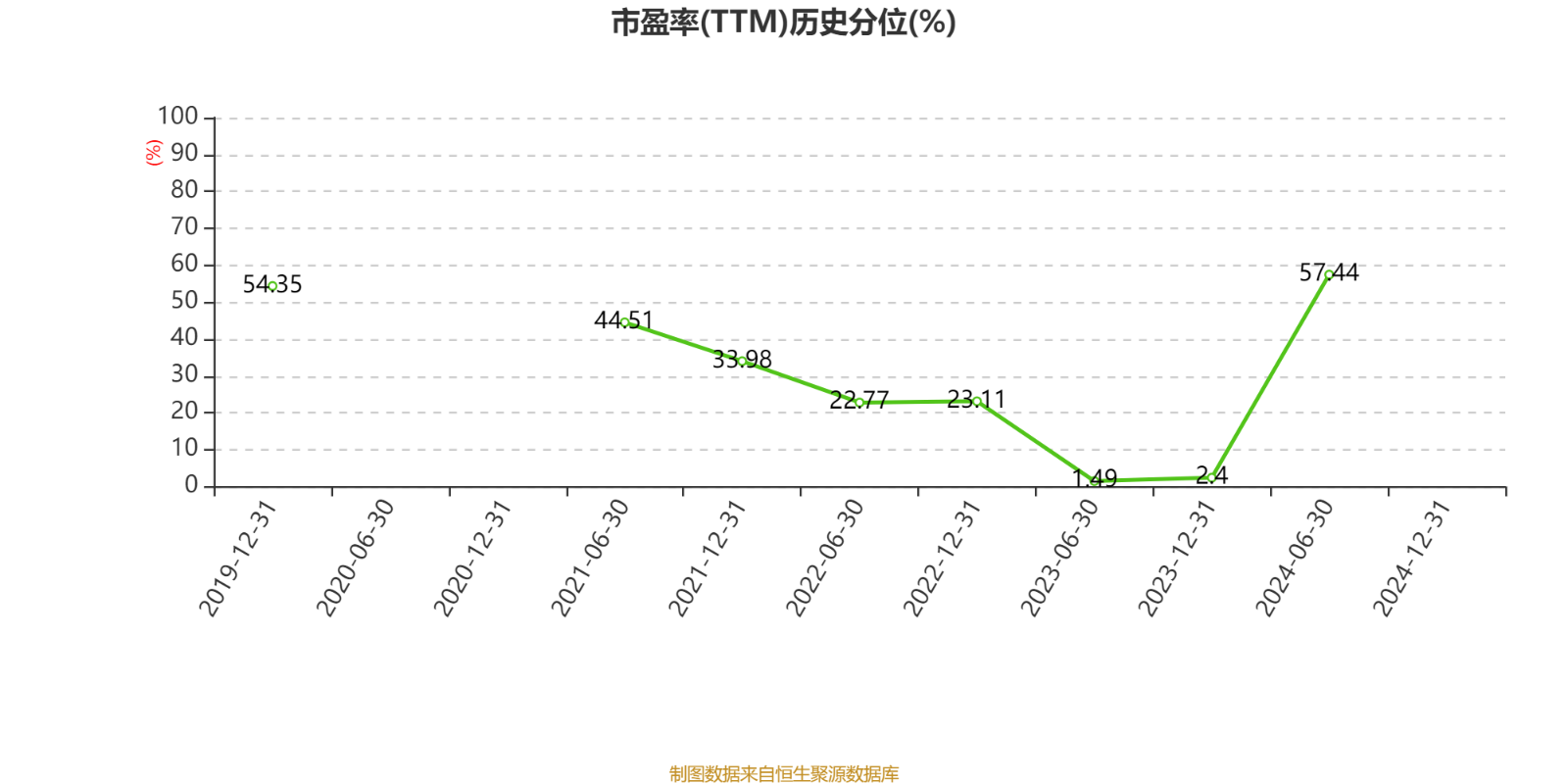 诚达药业(301201.SZ)：预计2025年亏损1100万元至1800万元