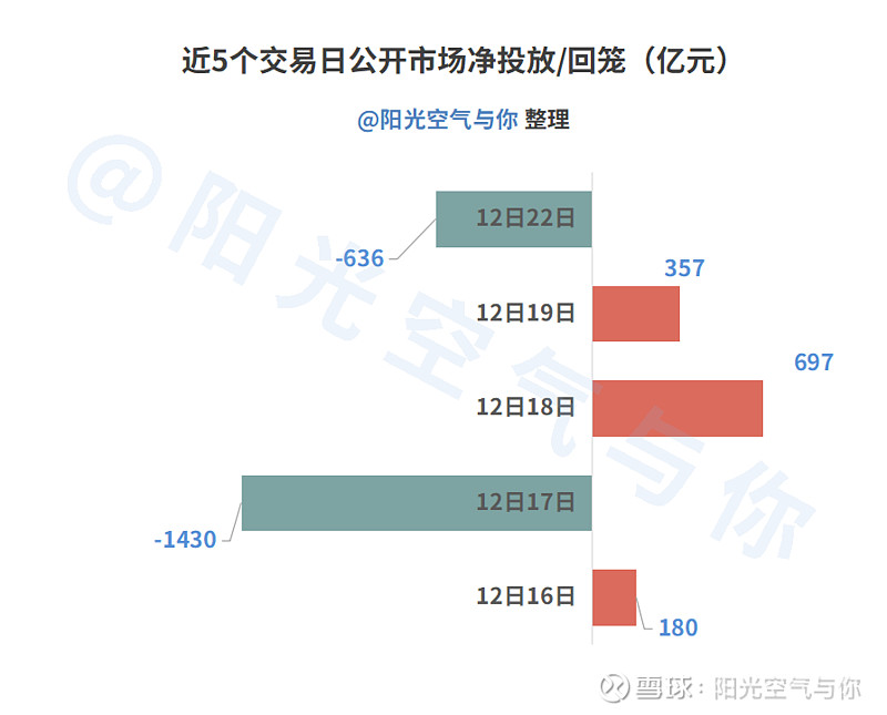 利率2％！全国首单保理公司科创债发行
