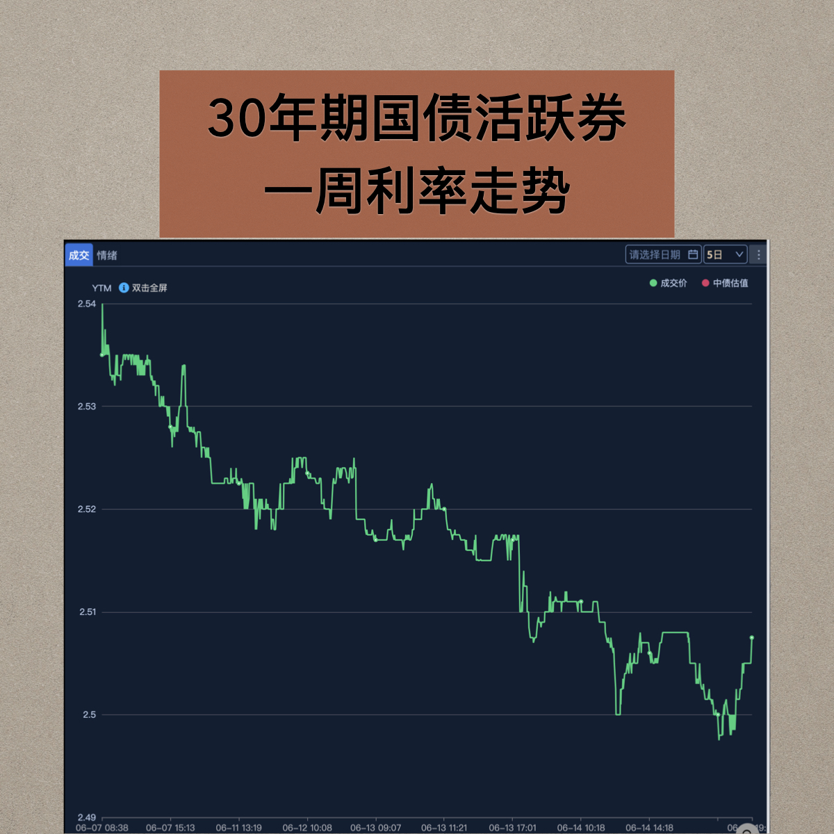 利率2％！全国首单保理公司科创债发行