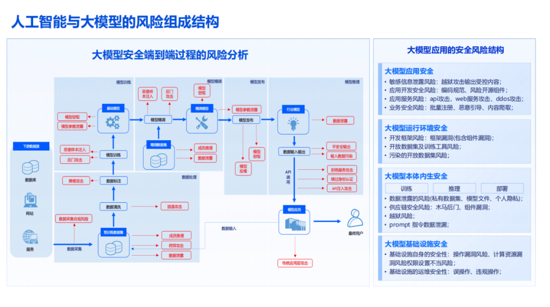 AI安全战升级：智能体激增，如何守大模型“底线”？??