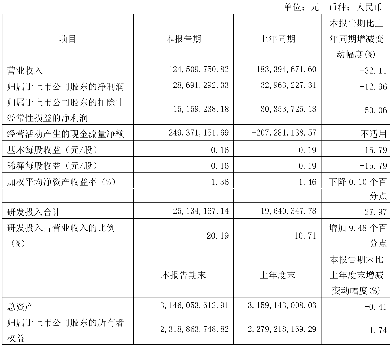鑫科材料：2025年净利同比预降39.06%―59.1%
