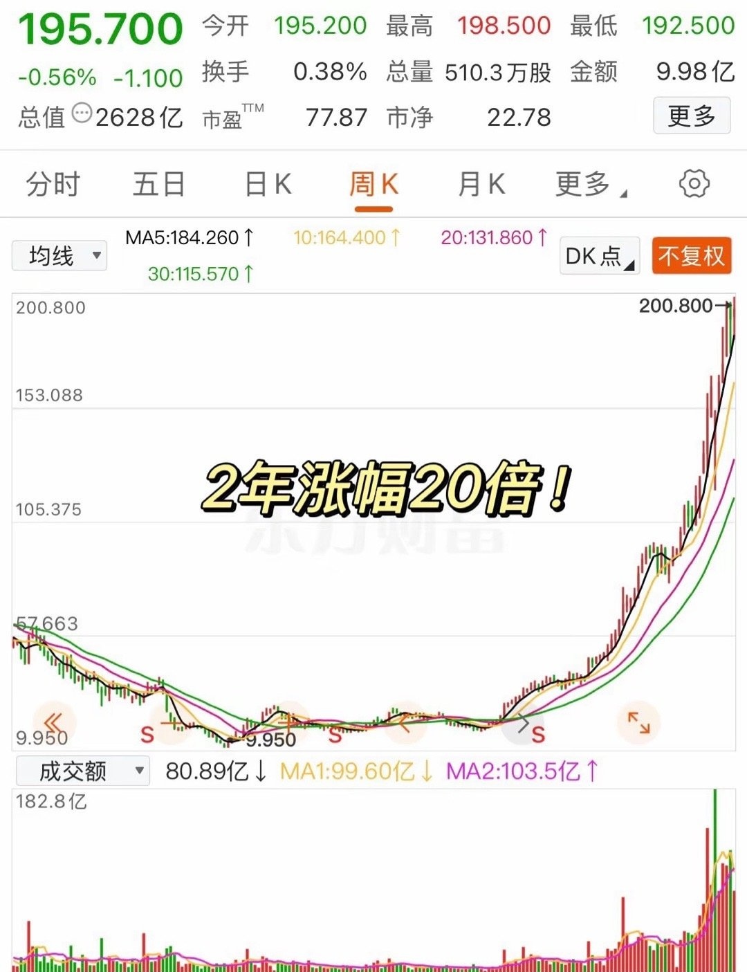 净赚1.7万亿元！全球最大养老基金，持仓出炉