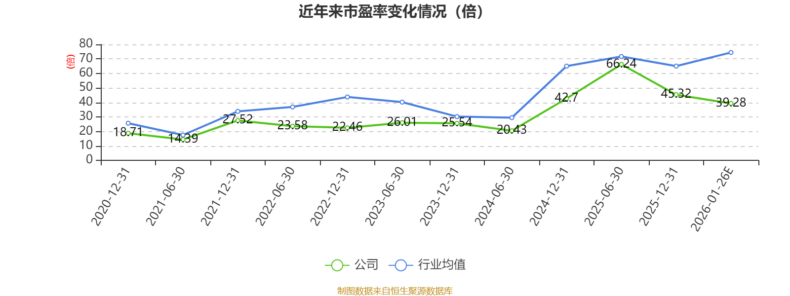 新天科技:2025年净利同比预增25%―40%