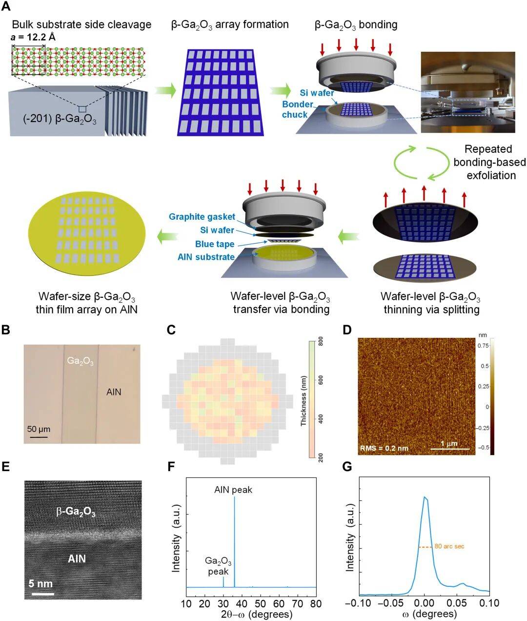 我国科研团队在二维半导体领域取得新进展