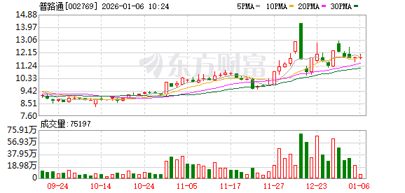 中富电路最新股东户数环比下降9.50% 筹码趋向集中