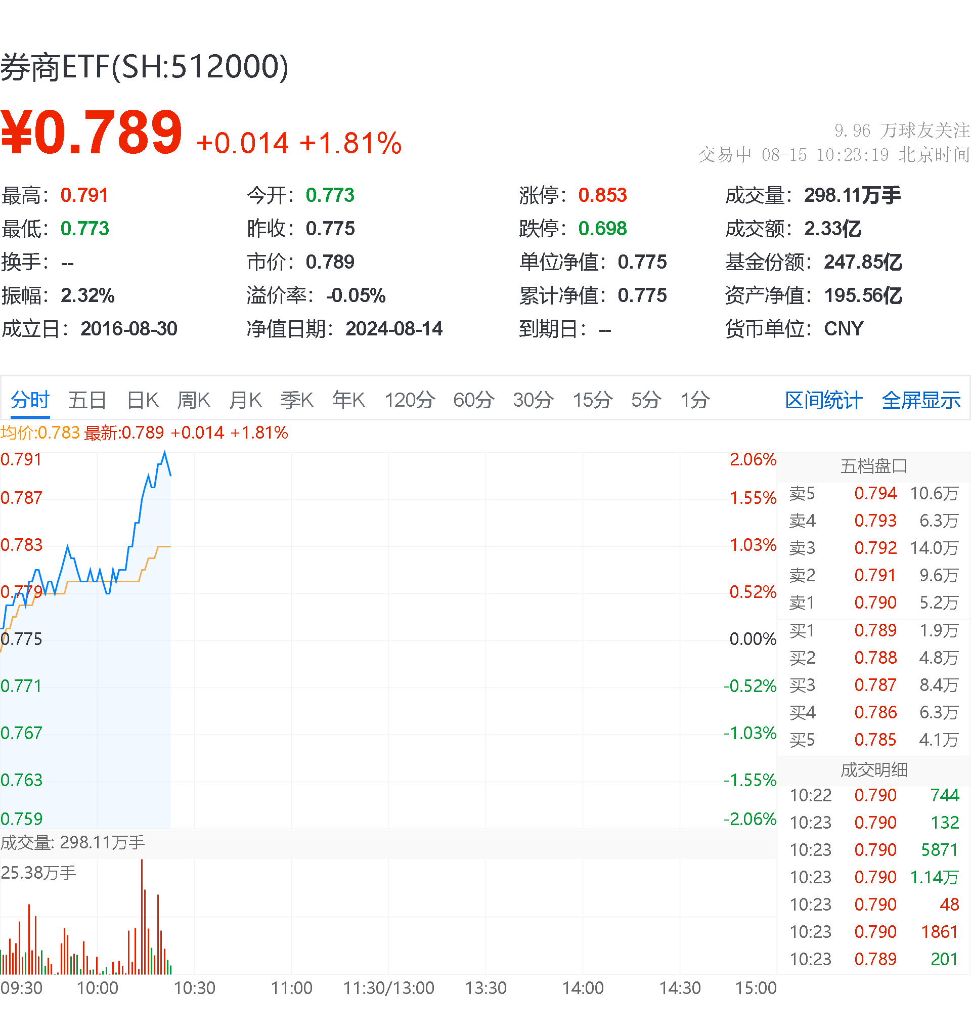 机床出口均价同比增40.24%，产品结构持续优化，机床ETF（159663）下跌2.21%