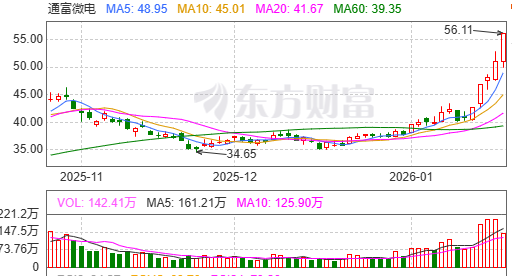 三变科技：2025年净利同比预降85.1%―90.06% 铜价上涨挤压公司产品毛利空间
