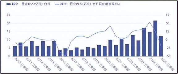 三变科技：2025年净利同比预降85.1%―90.06% 铜价上涨挤压公司产品毛利空间