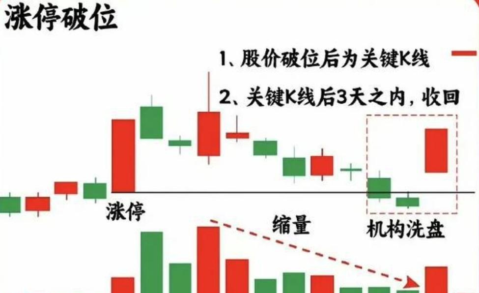 揭秘涨停 | 热门股收获8连板