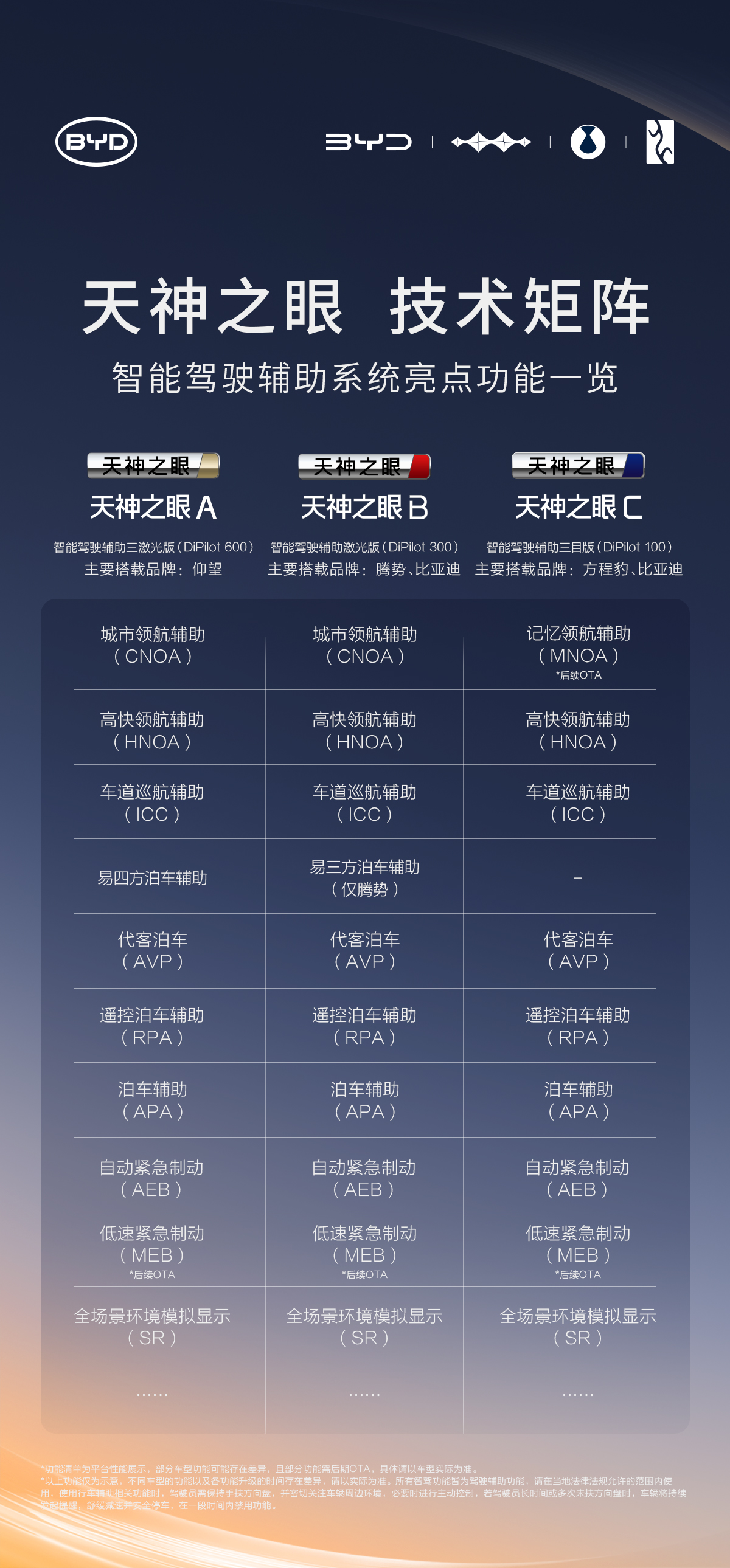 智界官宣全系迎来新年首次OTA