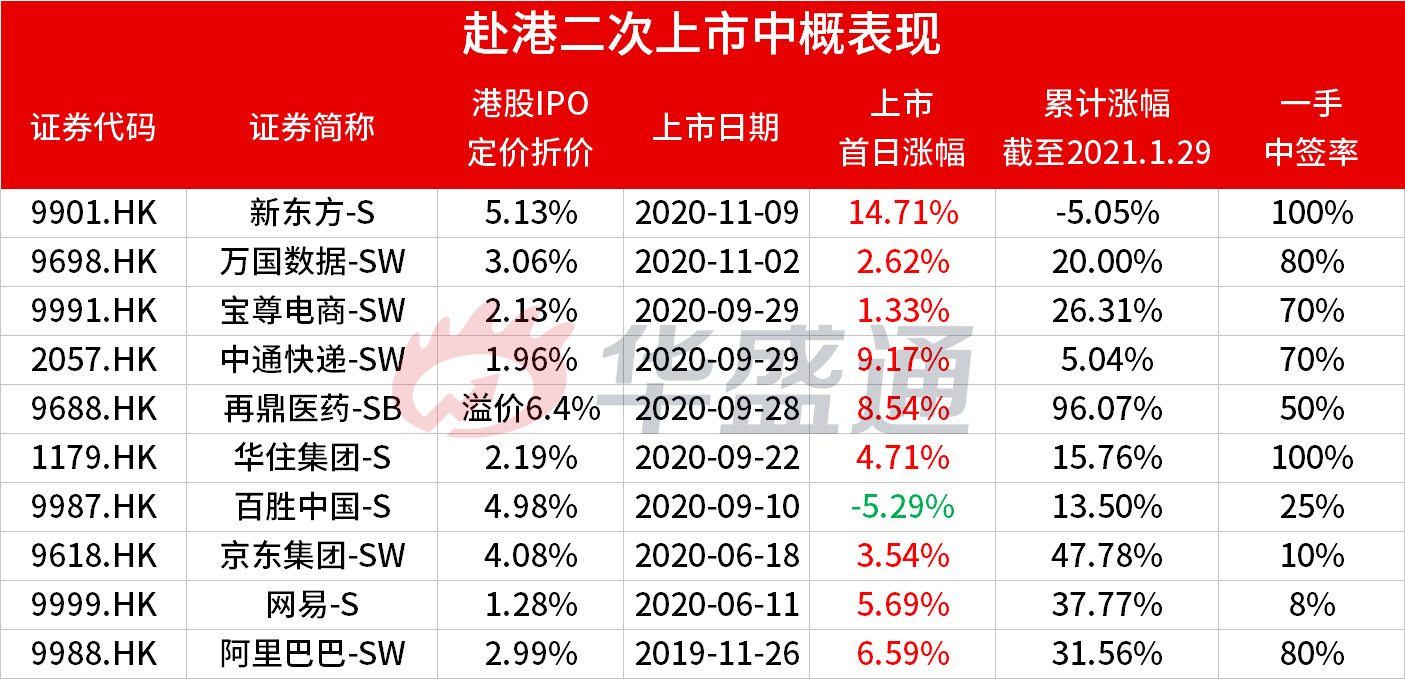 中信证券：海外AI叙事或重回乐观情形
