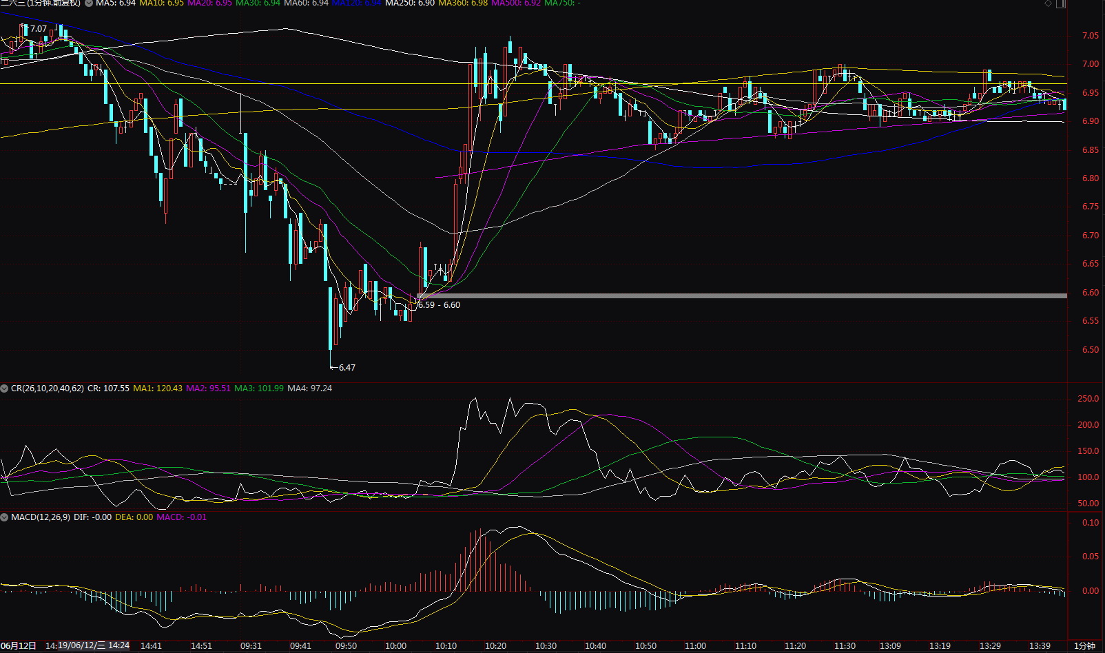 金属锌概念下跌6.75%，16股主力资金净流出超亿元