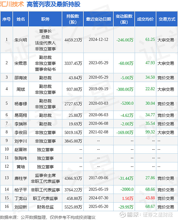 共封装光学(CPO)概念涨2.04%，主力资金净流入这些股