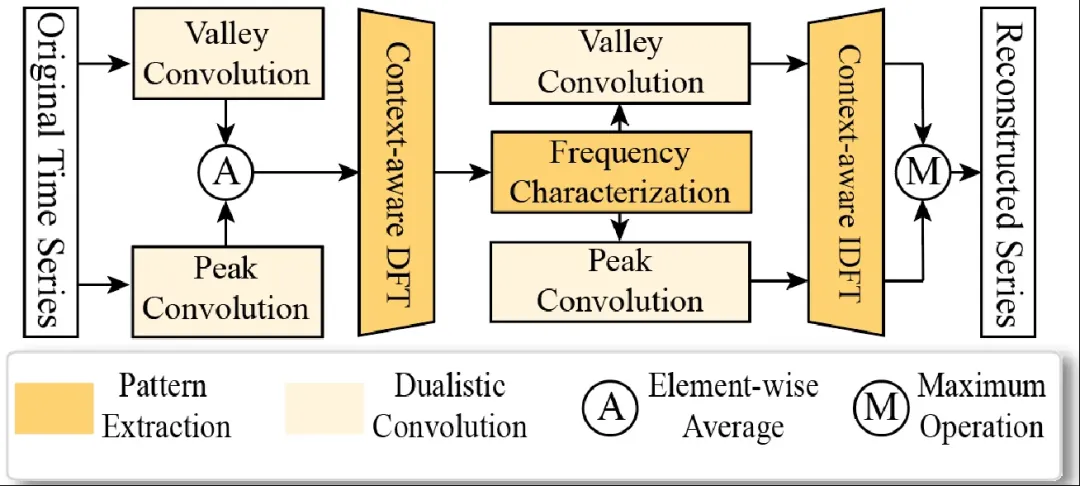 千问C端应用团队四篇论文入选ICLR 2026国际顶会