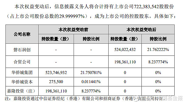 华润入主后反腐落地，康佳原党委书记周彬、原副总裁李宏韬被查