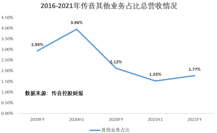 AI 爆发 传音控股开启新兴市场智能生态新周期