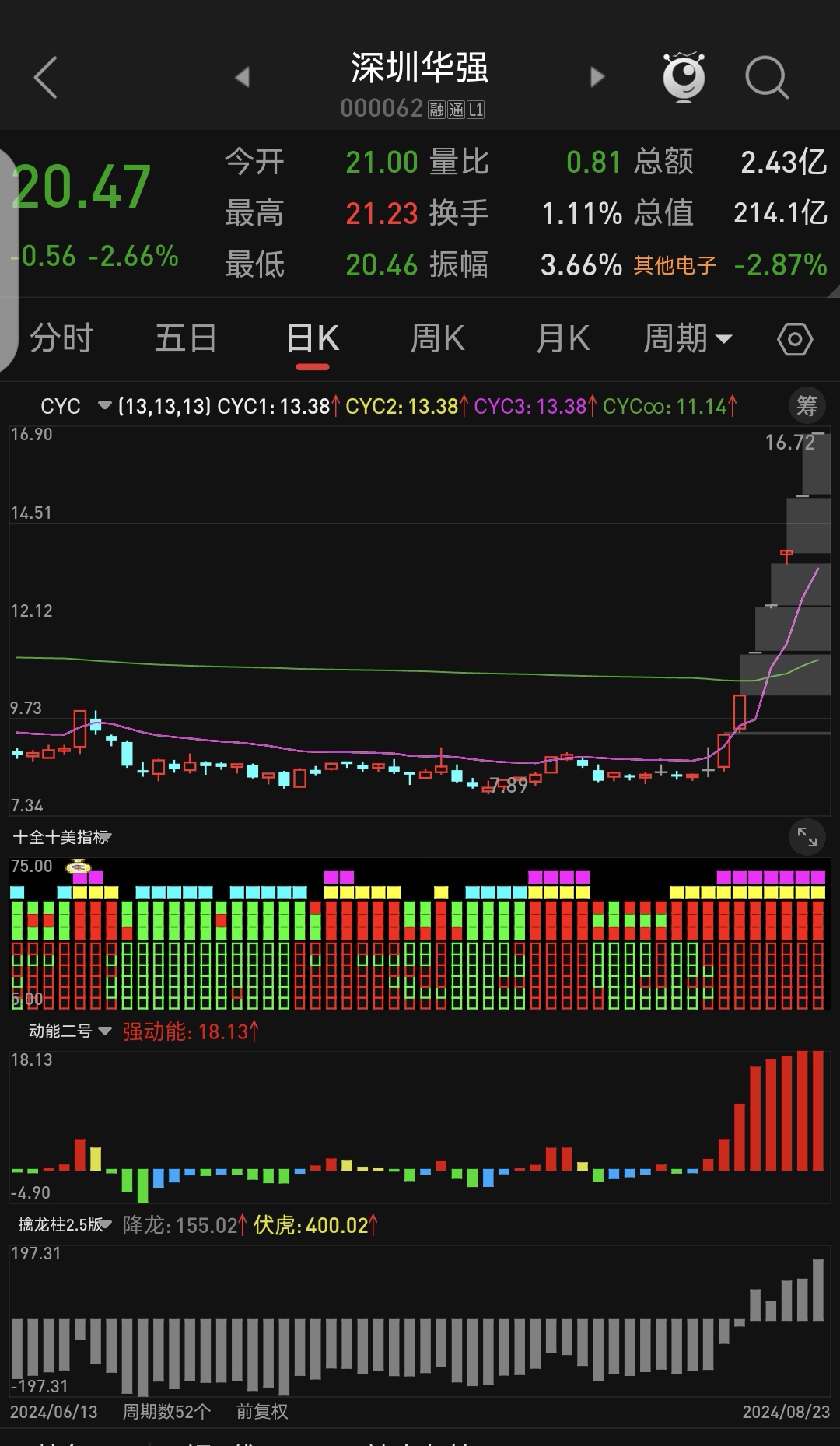 CPO概念走势活跃 太辰光、天孚通信等涨超10%