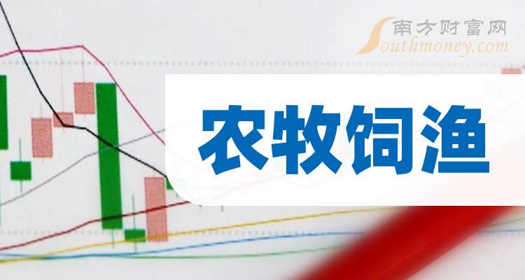 午评：创业板指涨0.8% 农牧饲渔板块走强