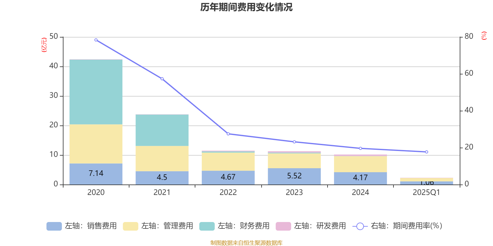 2025年净利润预计增长100.00%―130.00% 深圳华强大涨5.59%