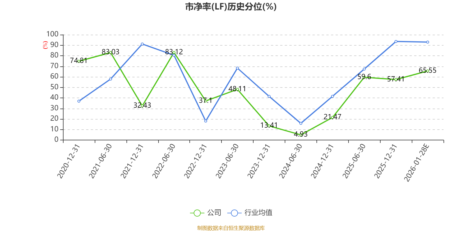 2025年净利润预计增长100.00%―130.00% 深圳华强大涨5.59%