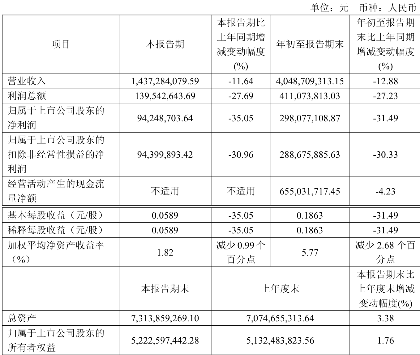 2025年净利润预计增长100.00%―130.00% 深圳华强大涨5.59%