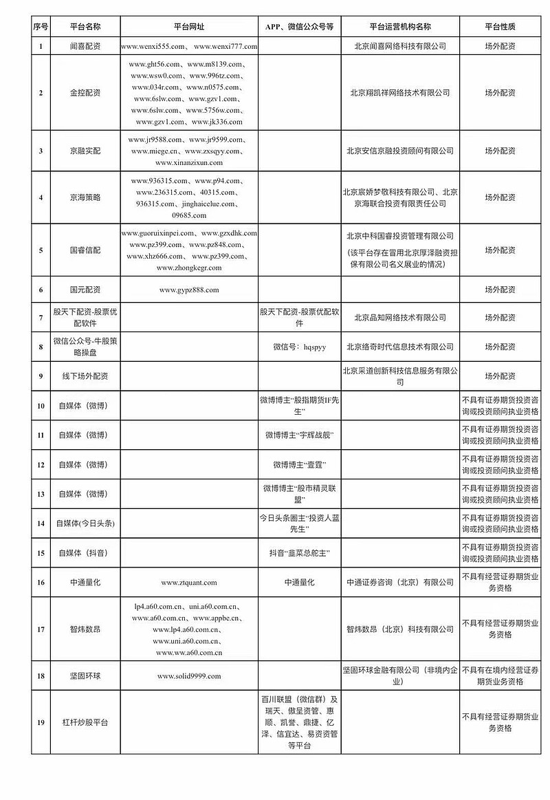 违规与“大V”合作！监管通报来了