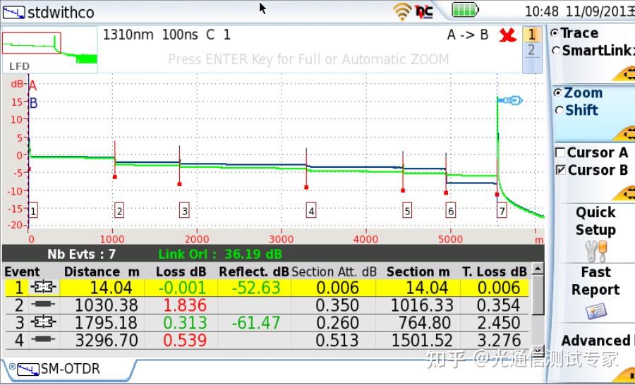 光迅科技获得发明专利授权：“一种光时域反射仪和消除干涉衰落的方法”