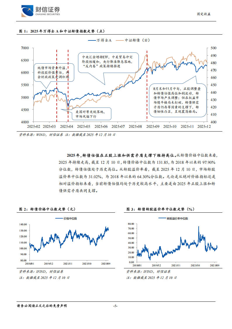 可转债估值升至高位新券上市频现顶格涨幅