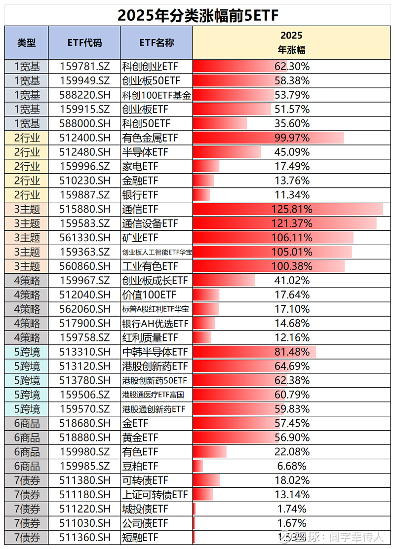 可转债估值升至高位新券上市频现顶格涨幅