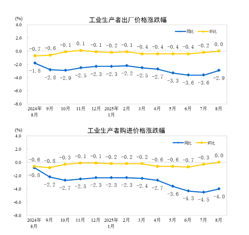 国家统计局：2026年1月份综合PMI产出指数为49.8%