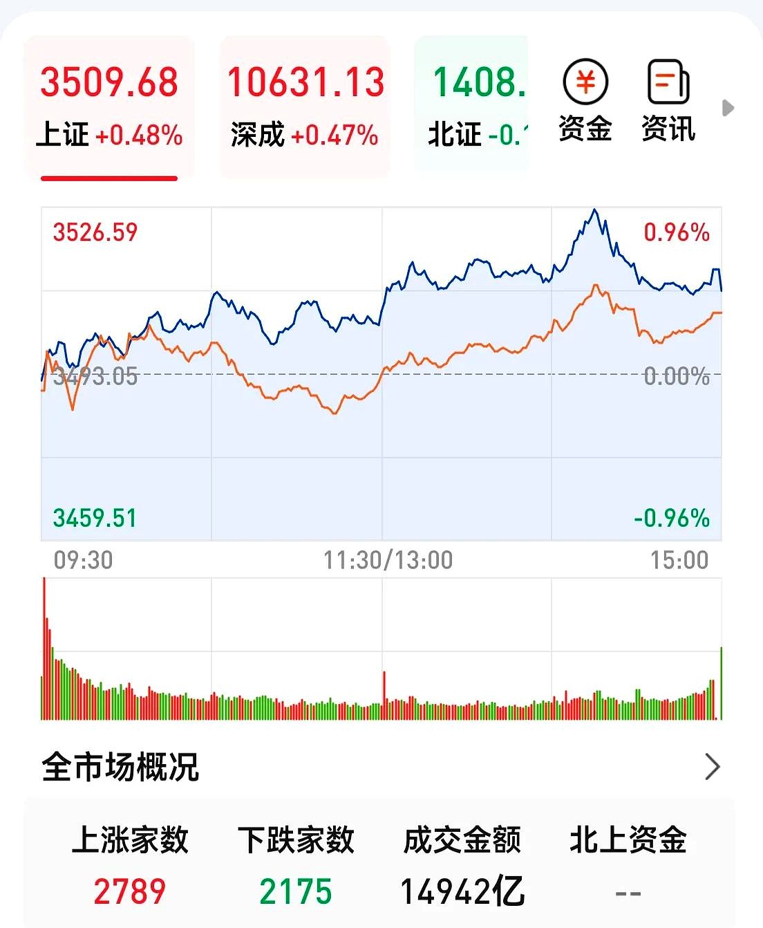 证监会：全力巩固资本市场稳中向好势头